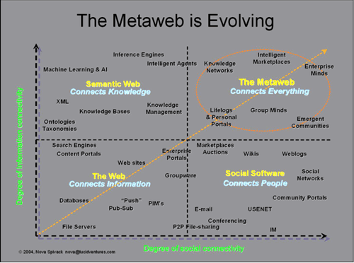 metaweb_graph.png
